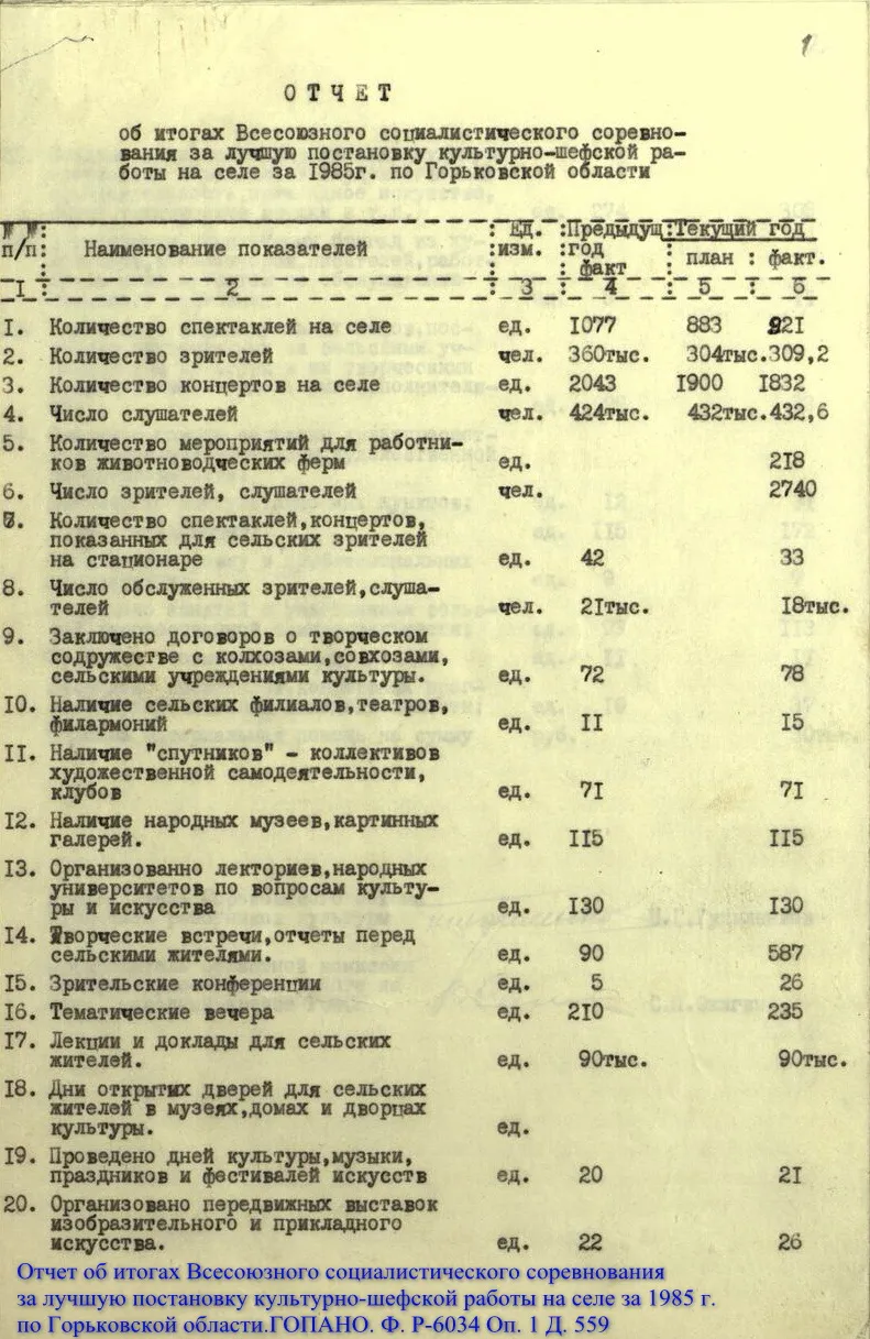 К Дню работника культуры. О составе документов фонда № Р-6034 – Нижегородская областная организация Российского профсоюза работников культуры